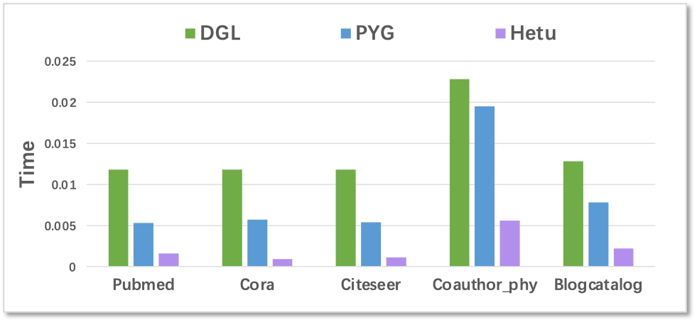 ../../_images/benchmark6.png
